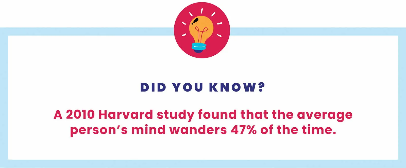 Text: Did you know? A 2010 Harvard study found that the average person's mind wanders 47% of the time